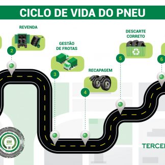 DESCARTE SUSTENTÁVEL